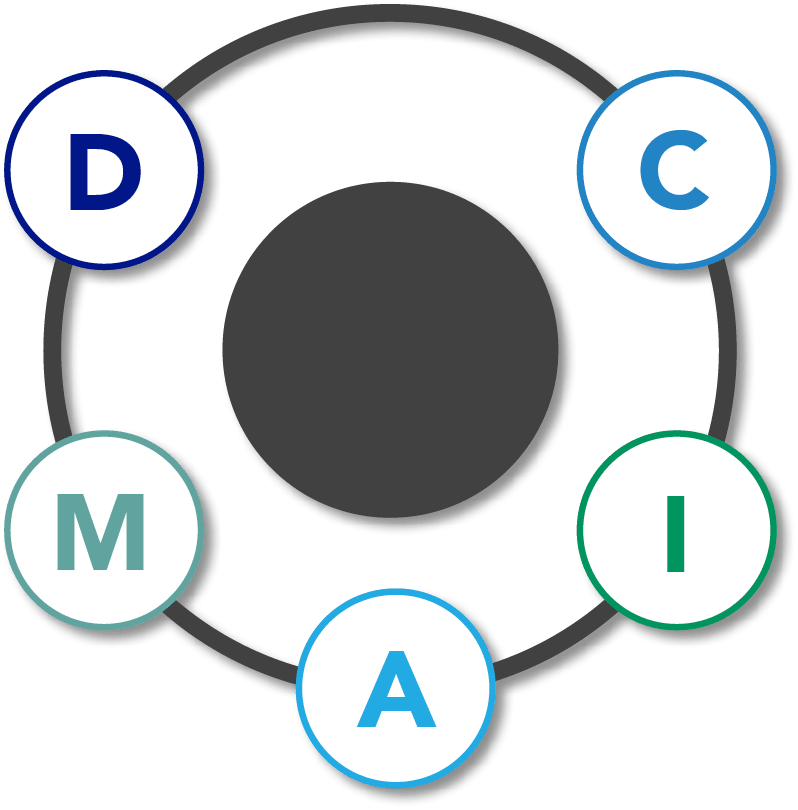 Group