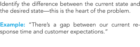 Identify the difference between the current state and the desired state—this is the heart of the problem. Example: “T...