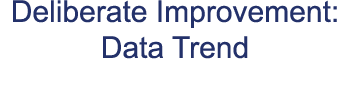 Deliberate Improvement: Data Trend