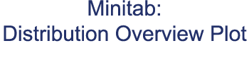 Minitab: Distribution Overview Plot