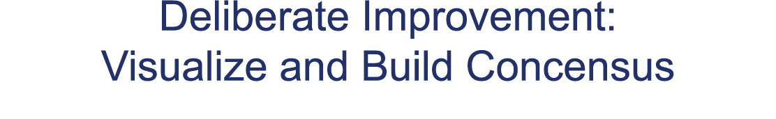 Deliberate Improvement: Visualize and Build Concensus
