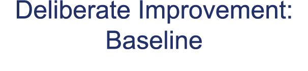 Deliberate Improvement: Baseline