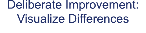 Deliberate Improvement: Visualize Differences