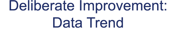 Deliberate Improvement: Data Trend