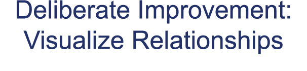 Deliberate Improvement: Visualize Relationships