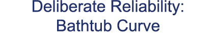 Deliberate Reliability: Bathtub Curve